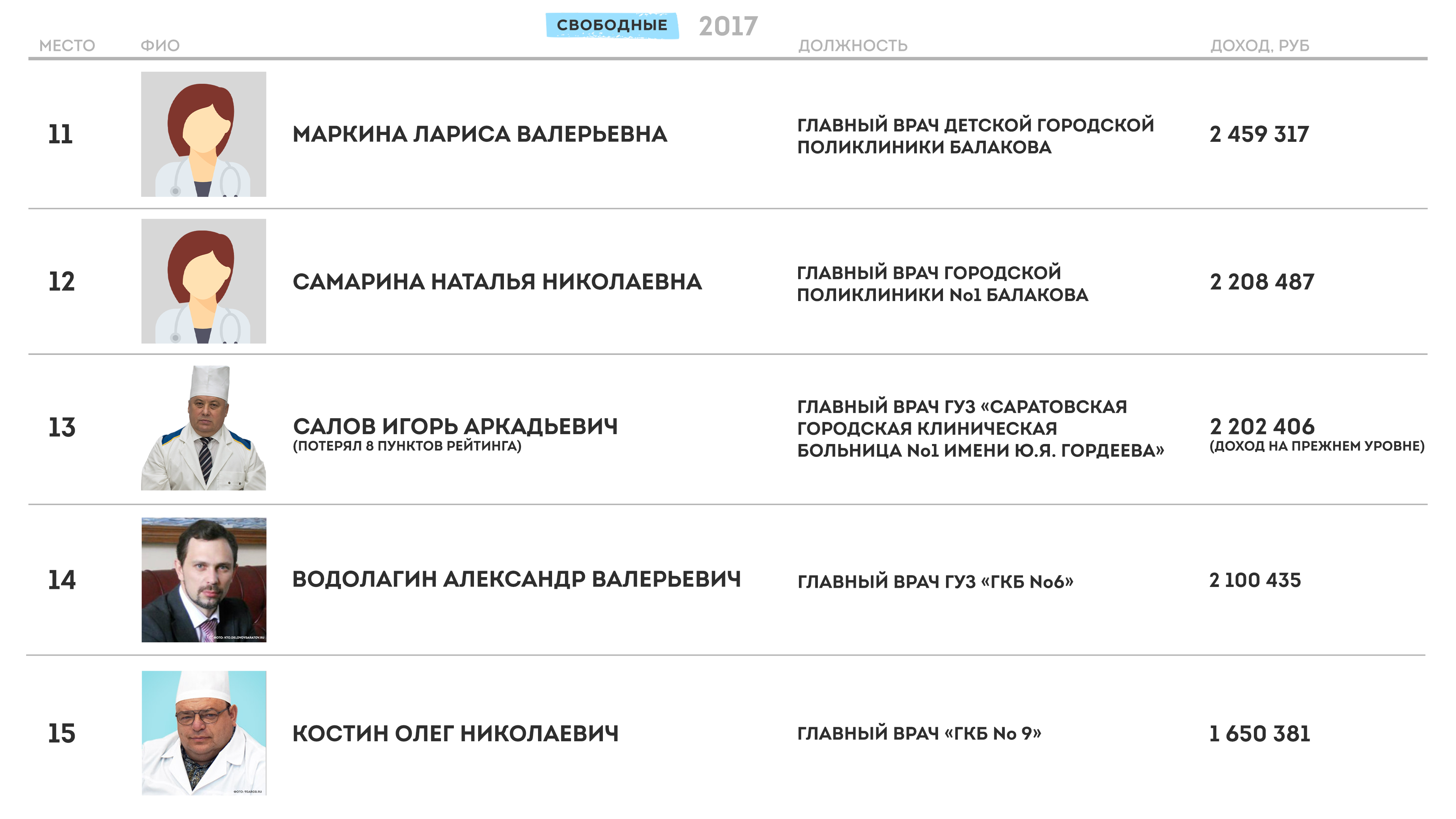 Расписание врачей терапевтов 2 поликлиники новоуральск. Терапевты фамилии поликлиники 2. Терапевты фамилии поликлиники 2. Имя фамилия отчество врача. Расписание врачей.